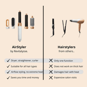 Revitalysse™ 5-in-1 Hair Curler