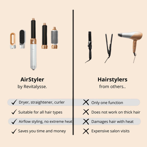 Revitalysse™ 5-in-1 Hair Curler